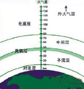 卡门线：地球大气层和外太空的边界线 - 好汉科普