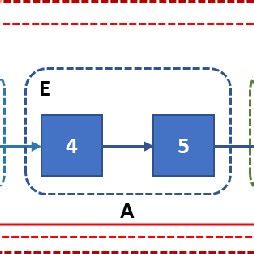 Information Management Process Simple Diagram PDF 的图像结果
