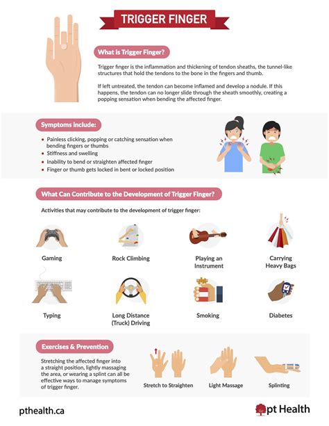 Trigger Finger: Symptoms, Causes, Exercises & Prevention - pt Health