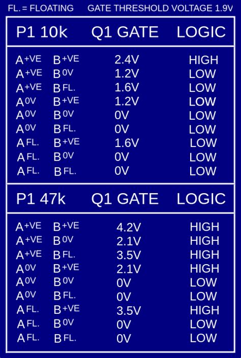 RFL-class logic gates - EDN Asia