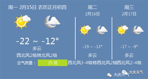 2月15日大庆天气/大庆天气预报_排名