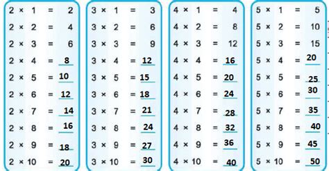 Class 3 Maths - Multiplication - CBSE Worksheets Solutions