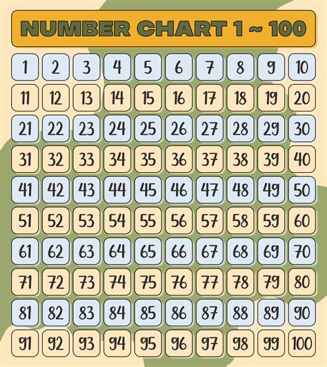 1100 Printable Number Chart - astra.edu.pl