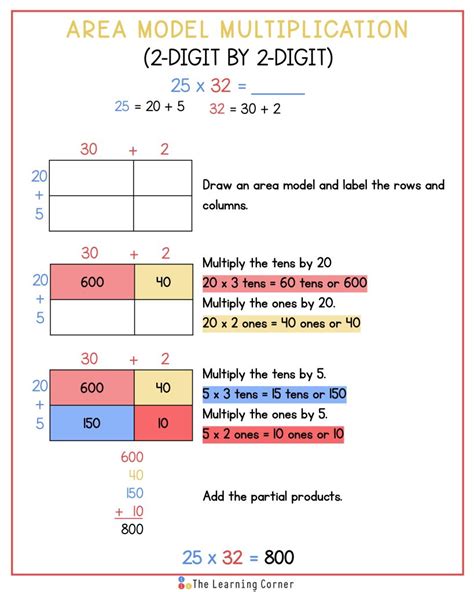 Image result for Area Model Decimal Multiplication