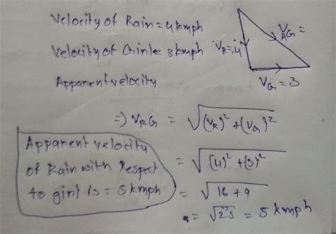 rain is falling vertically downward with a speed of 4km/h-1. A girl ...