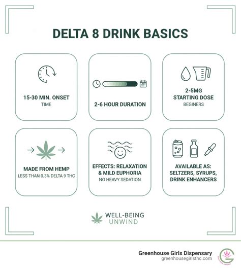 Delta 8 Drinks: Complete 2025 Guide – Greenhouse Girls