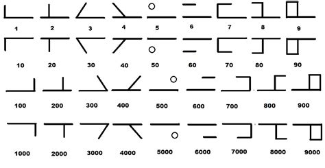 Image result for Variable Key Words Java