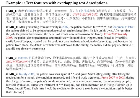 Temporal Extraction of Complex Medicine by Combining Probabilistic Soft ...