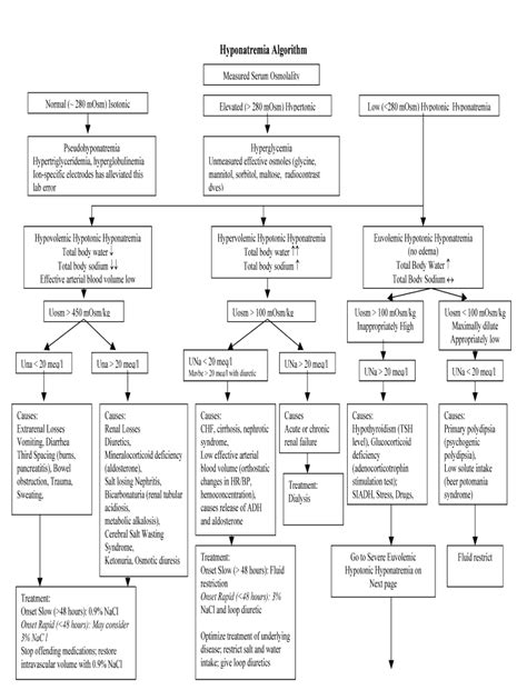 Hypernatremia Algorithm 的图像结果