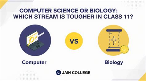Which is tougher in Class 11: Computer Science or Biology?
