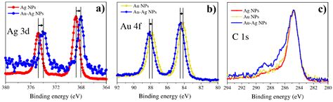 Single Step Laser-Induced Deposition of Plasmonic Au, Ag, Pt Mono-, Bi ...
