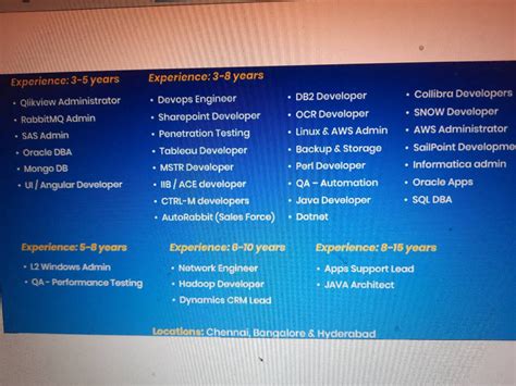 Can anyone from Accenture confirm that do we get date of joining in ...