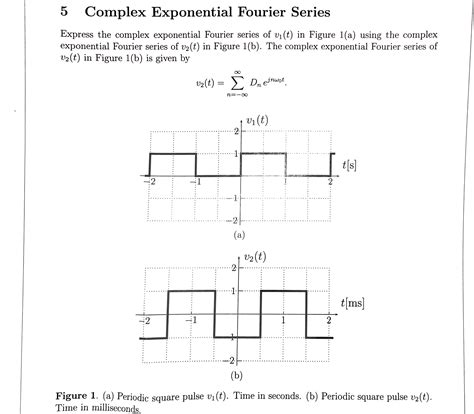 Image result for Complex Exponential Sequence