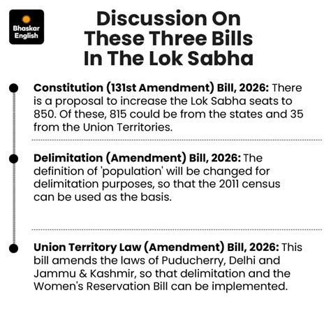Lok Sabha Seats to Rise to 850; Womens Reservation Bill Introduced