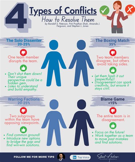 Dr (Col) Virendra Mishra, on LinkedIn: Great article on The four common ...