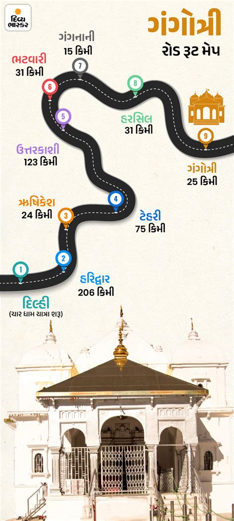 Kedarnath Yatra Route Map 2023; Uttarakhand Chardham Registration Fees ...