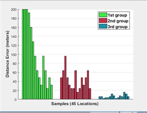 Image result for MATLAB Set GCA XTick