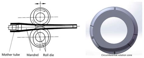 Inner Surface Morphology and Roughness Evolution of Pilgering Thick ...