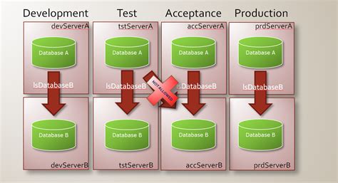 Image result for Linked Server SQL Server