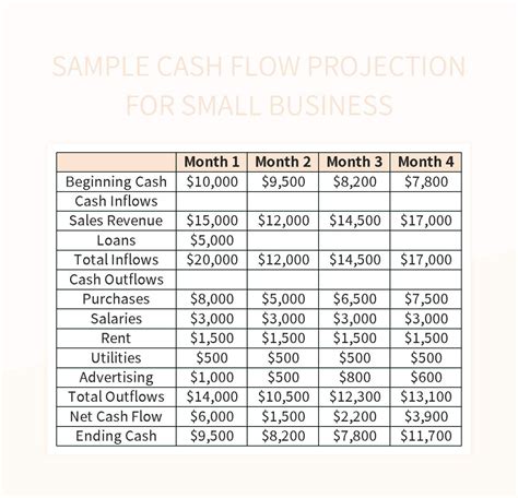 Cash Flow Projection Sample A Comprehensive Overview Excel Template And ...
