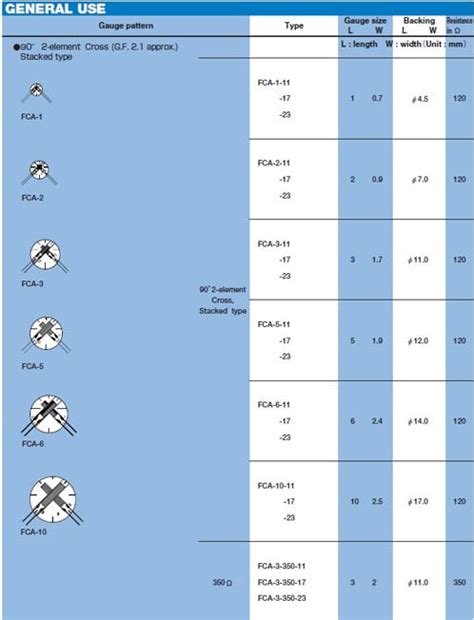 Foil Strain Gauges for General Purposes - Bestech Australia