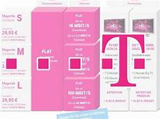 magenta zuhause s call by magenta zuhause alte und neue festnetz tarife im magenta zuhause s call by magenta zuhause alte und neue festnetz tarife im