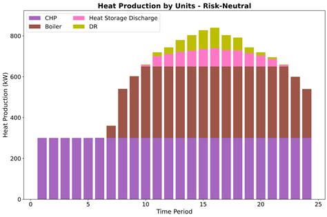 Addressing Uncertainty in Renewable Energy Integration for Western ...