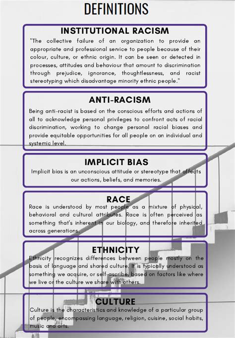 Image result for Workplace Anti-Racism Training UK