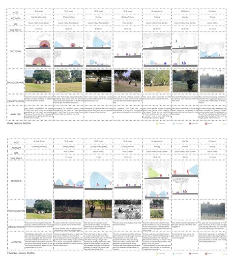 Reimagining (segment) V2, Nurturing Feminine Presence | CEPT - Portfolio