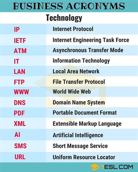 250+ Business Abbreviations and Acronyms: Essential Guide for ...