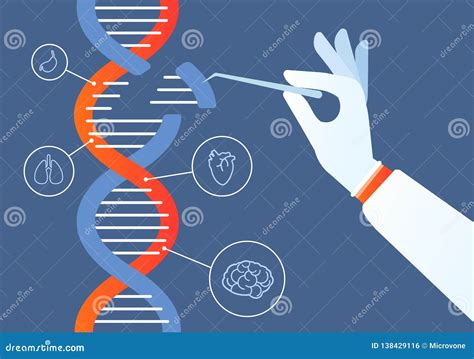 DNA Editing 的图像结果