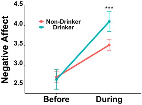 Social Isolation-Mediated Exacerbation of Negative Affect in Young ...