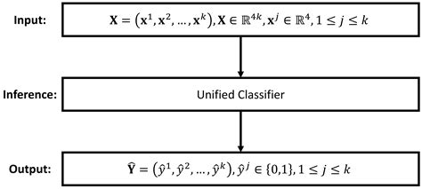 Driving Environment Inference from POI of Navigation Map: Fuzzy Logic ...
