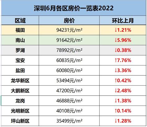 最高超80%，2020深圳房价涨幅TOP10！__财经头条