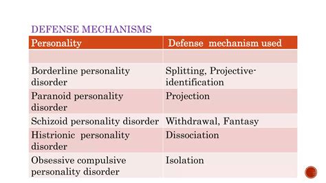 Personality disorder CLUSTER A | PPTX