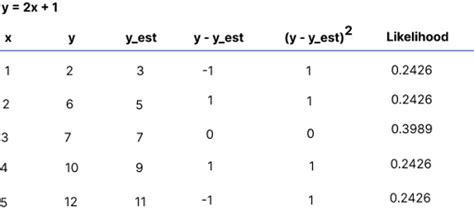Image result for Maximum Likelihood Estimation Example