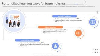 Build shorter, higher impact training content that's curated for each team and department's needs.