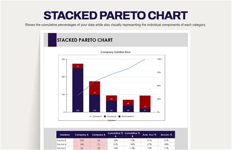 Stacked Pareto Chart in Excel, Google Sheets - Download | Template.net
