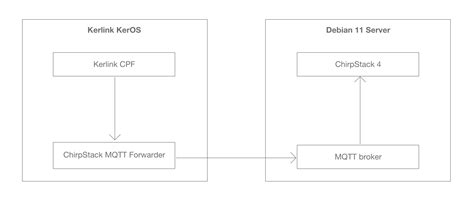 Image result for TLS Configuration
