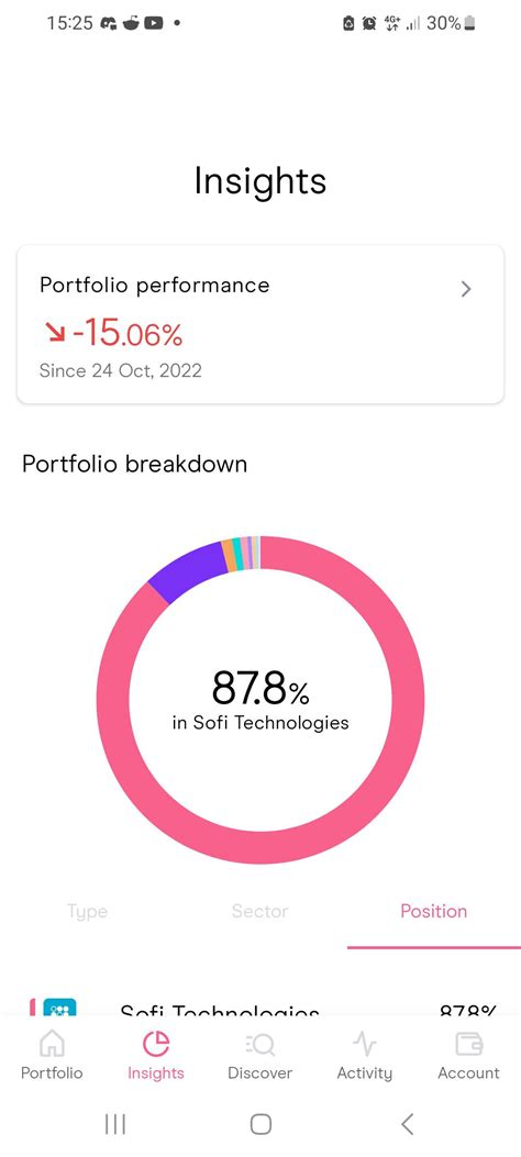 Soo, I've liquidated most other things to take more sofi, check out this juicy pie : r/sofistock