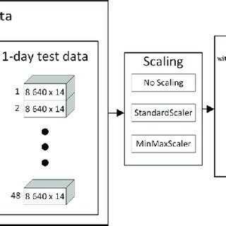 Display Blocks Algorithm Flowchart 的图像结果