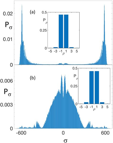 Marginal Probability Distribution 的图像结果
