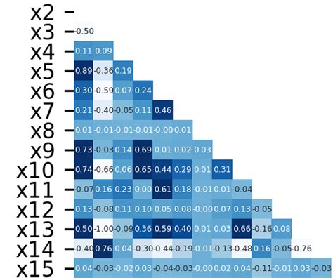 Image result for Heatmap in Python Dataset