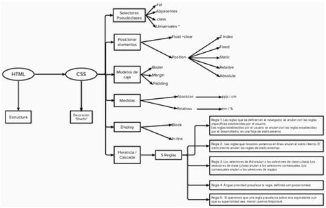 Image result for Selectores HTML