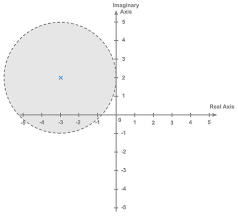 Limits of Complex Numbers 的图像结果