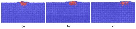 Molecular Dynamics Simulation on the Deposition Characteristics between ...