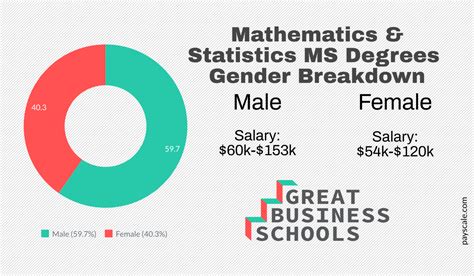 Mathematics Masters Programs Requirements 的图像结果