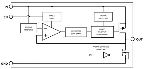 NCV8163 LDO Regulators - onsemi | Mouser