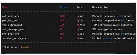 Step-by-Step Checkpoint to Palo Alto Migration Guide