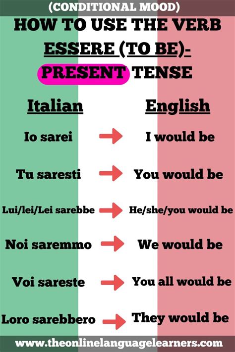 Learn italian online words verbs and more - Artofit